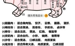 分割15种肉品图片，如何精准识别不同品种？