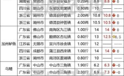 广州鲤鱼批发价现在多少钱？