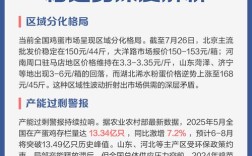 2025年鸡蛋价格会涨还是跌？