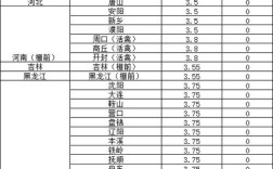 今日肉毛鸡价格行情如何？