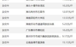 新疆今日生猪价格多少？