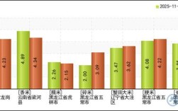 2025新大米价格会涨还是会跌？