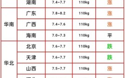 今日河南尉氏生猪价格多少？