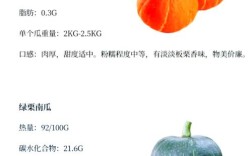 南瓜品种有哪些？看图识品种！