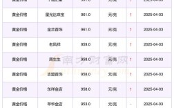 2025年东亚钳蝎价格会涨还是跌？