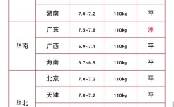 今日山东生猪价格是涨还是跌？