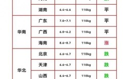2025年肥猪价格会涨还是跌？