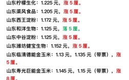 安阳玉米价格最新行情如何？