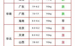 今日毛猪最新报价是多少？