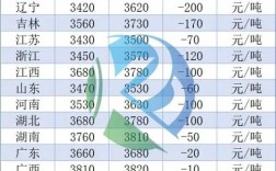 今日山东豆粕最新价格多少？