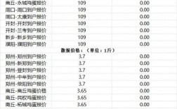 今日商丘鸭蛋多少钱一斤？