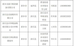 2025年河南小麦价格会涨还是跌？影响因素有哪些？农民该如何应对？