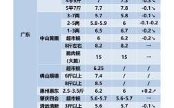 苏北草鱼养殖价多少？行情如何？