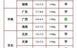 2025今日猪肉价格是涨是跌？