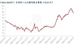 山东今日猪价是涨是跌？