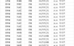 天津宝迪仔猪今日价格多少？