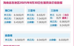 海南生猪今日出栏价多少？