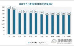 中国对虾出口价格走势如何？