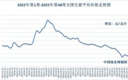 2025进口羊肉价格会涨还是跌？
