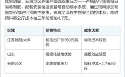 2025河南兔毛价格会涨还是跌？