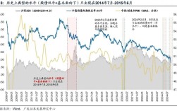 2025年肉牛价格会涨还是跌？
