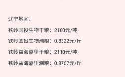 铁岭玉米价格最新行情