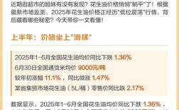 2025花生价格趋势