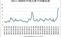 2025年大葱价格会涨还是会跌？