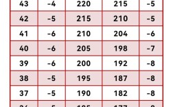 今日鸡蛋价格如何？行情最新变动是？