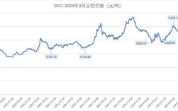 黄豆产地价格最新走势如何？