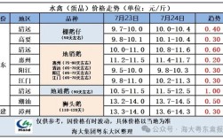 2025淘汰鸭价格会涨还是跌？