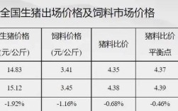 阜阳生猪价格近期咋样了？