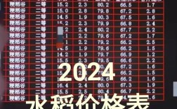 东北水稻价格未来会涨还是跌？