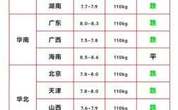 2025年猪价会涨还是会跌？