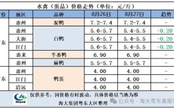 福建2025鹅肉价格会涨还是跌？