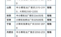 肥料价格哪里查？最新行情去哪看？