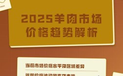 2025杭州羊肉价格会涨还是跌？