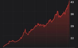 谷子小米价格最新走势如何？