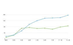 2025年绿豆价格会涨还是跌？