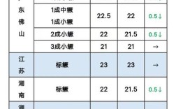 成都水产批发价格行情如何？