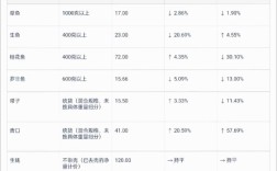 2025鲤鱼价格会涨还是跌？