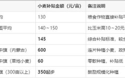 小麦2025现价多少？未来行情会涨吗？