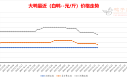 2025鸭苗价格会涨还是跌？