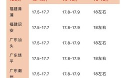 广西鹅苗最新价格多少钱一只？