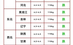 今日山东毛猪价格走势