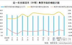 2025年山羊价格会涨还是跌？影响因素有哪些？养殖户该如何应对？