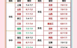 山东817毛鸡今日价格多少钱？