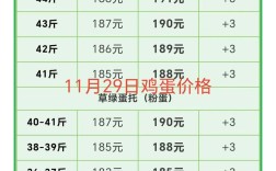 鸡蛋价格为何鸡网VIP能更优？