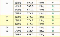 北京今日生猪价格是多少？