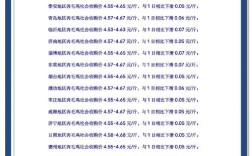 唐山毛鸡价格今日行情如何？